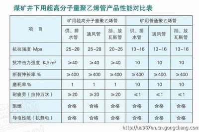 耐磨损的守护者 尾矿管道材料选择与行业应用探析